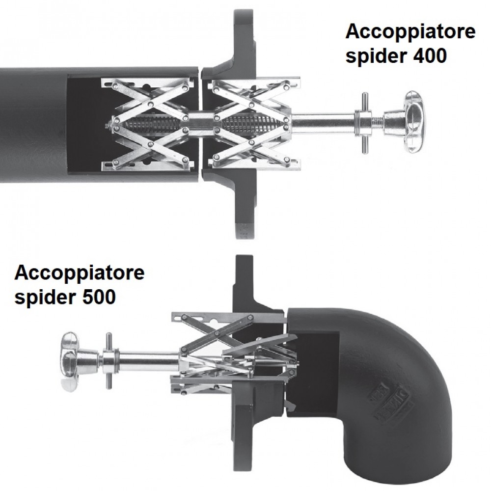 Accoppiatore Spider 